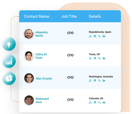 CFO Contact Database