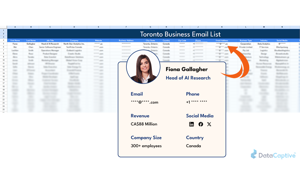 B2B Email Database