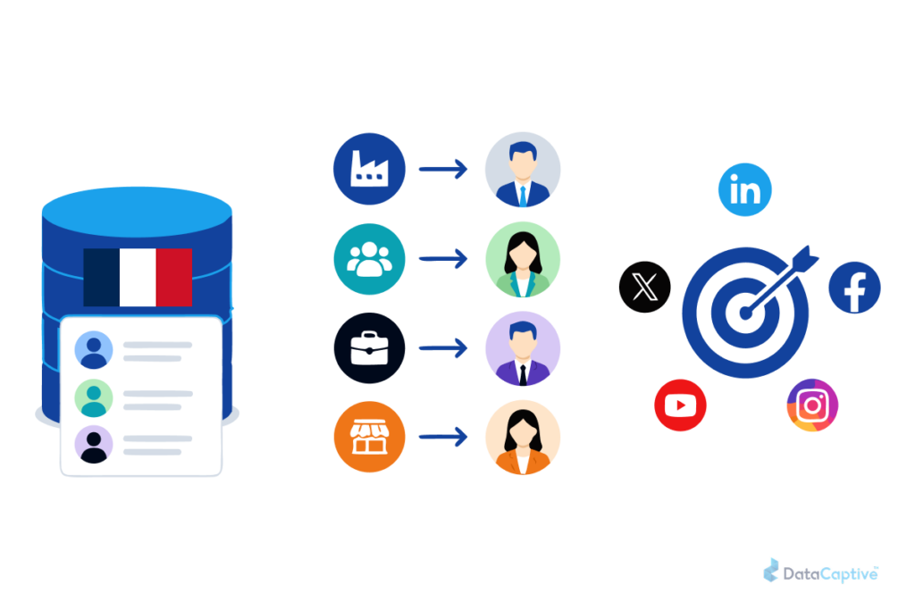 France Social Media Marketing