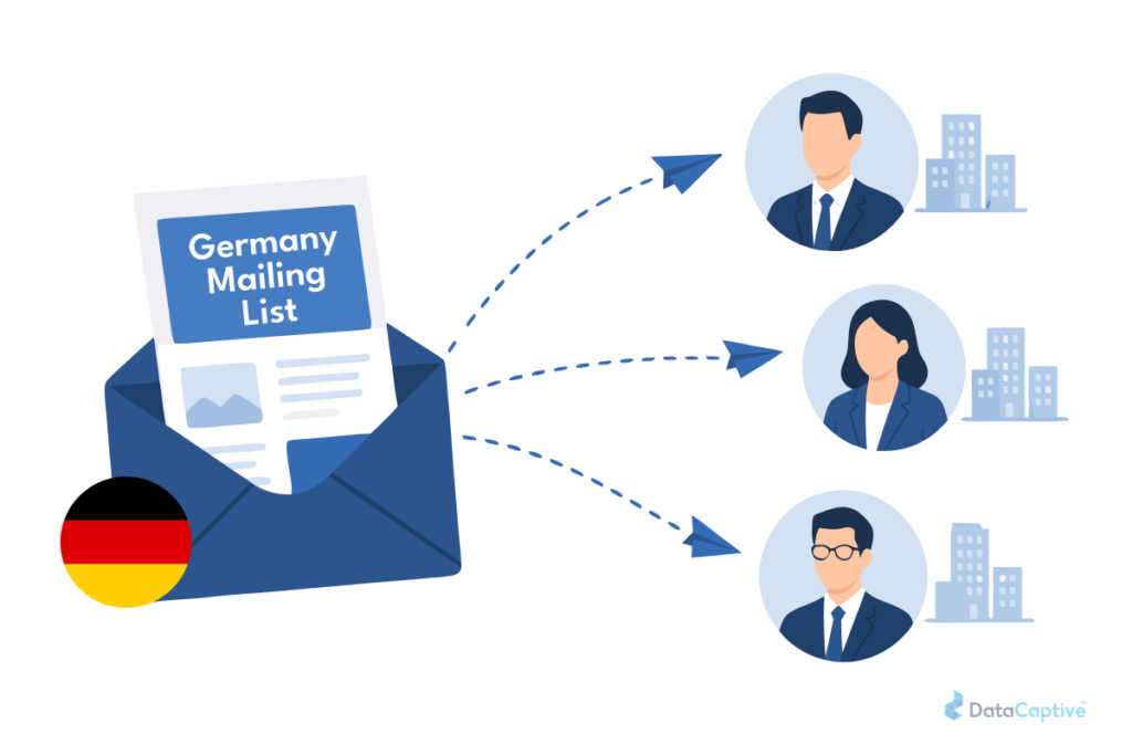 Germany Direct Mail Marketing