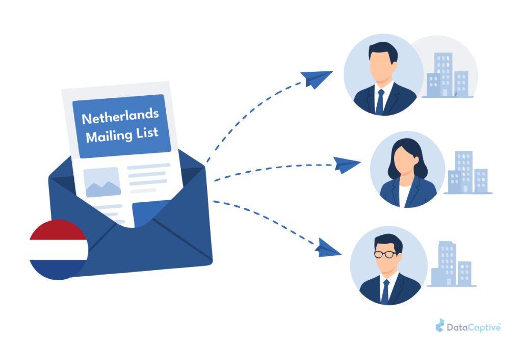 Netherlands Direct Mail Marketing