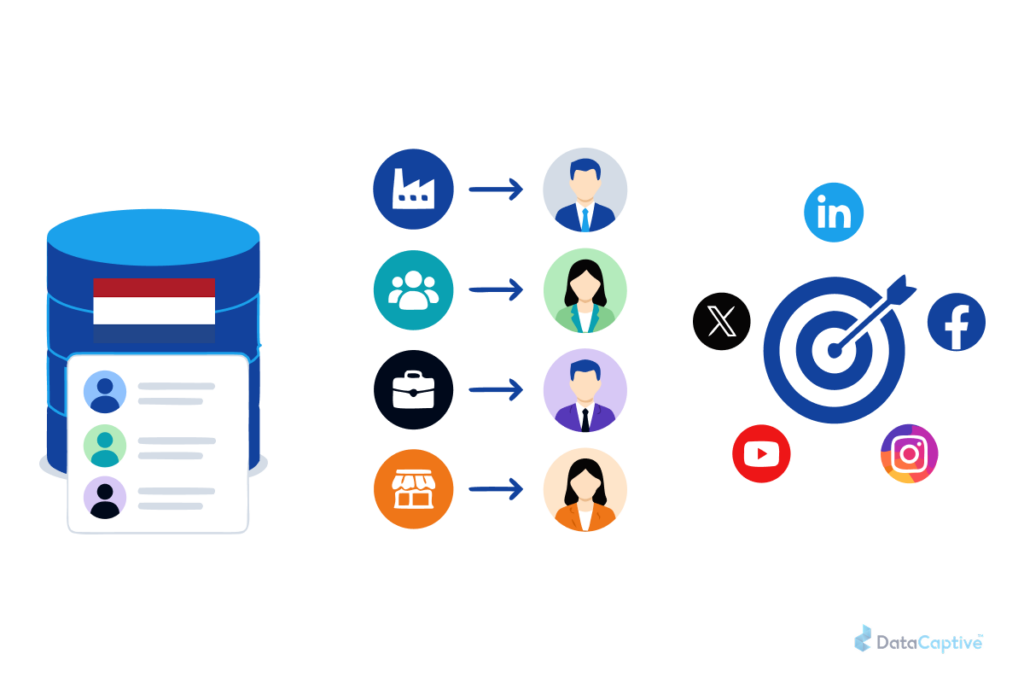 Netherlands Social Media Marketing
