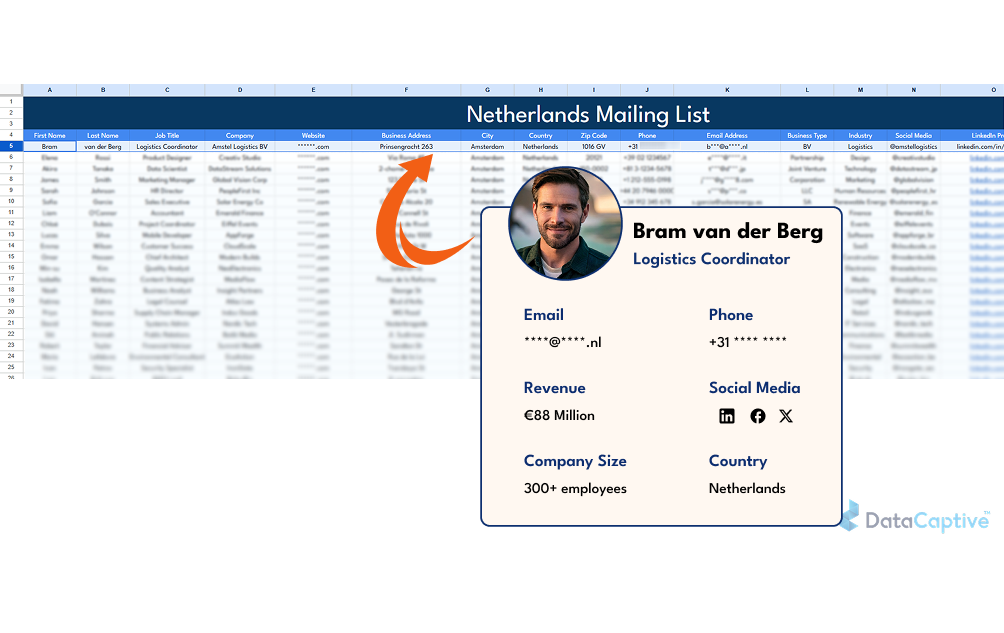 Netherlands companies list