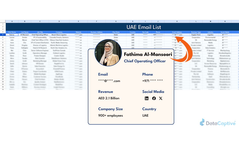 UAE Business Email List