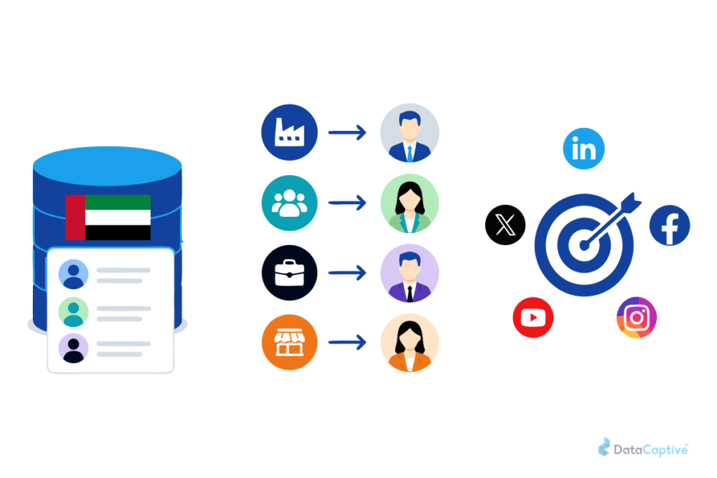 UAE Social Media Marketing