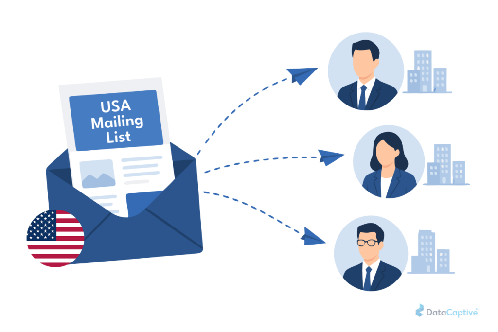 USA Direct Mail Marketing