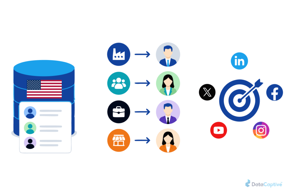 USA Social Media Marketing