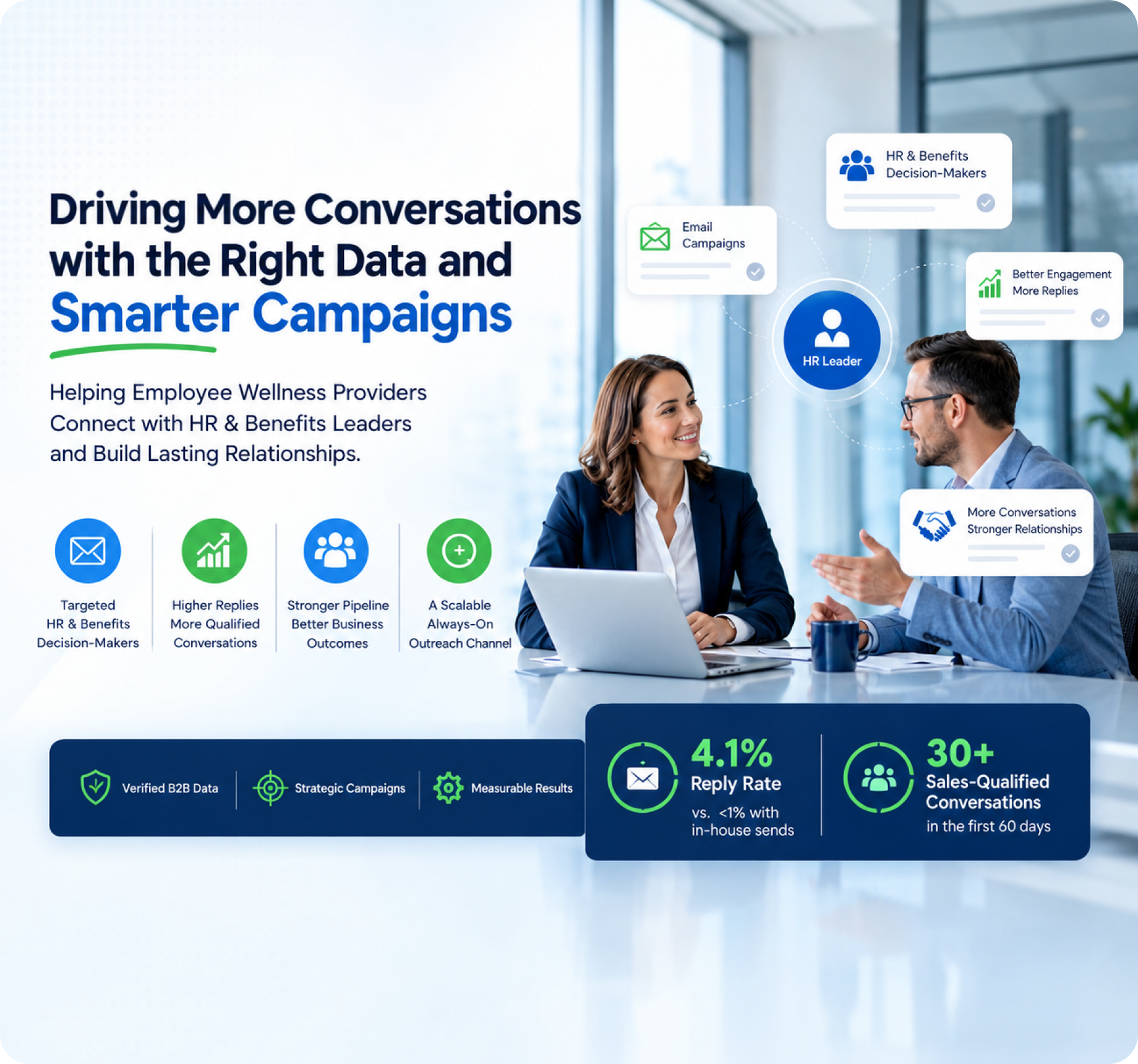 How verified B2B data turned employee wellness outreach into growth.
