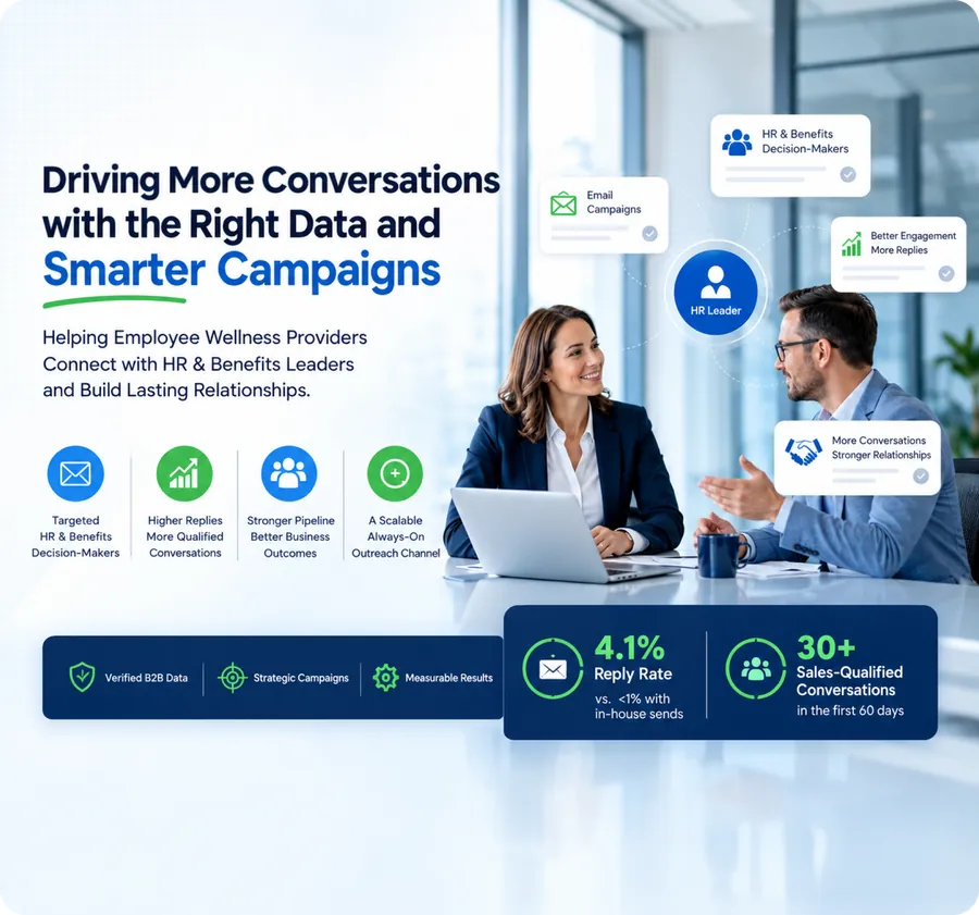 How verified B2B data turned employee wellness outreach into growth.