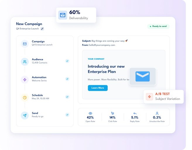 Build, automate & optimize email campaigns