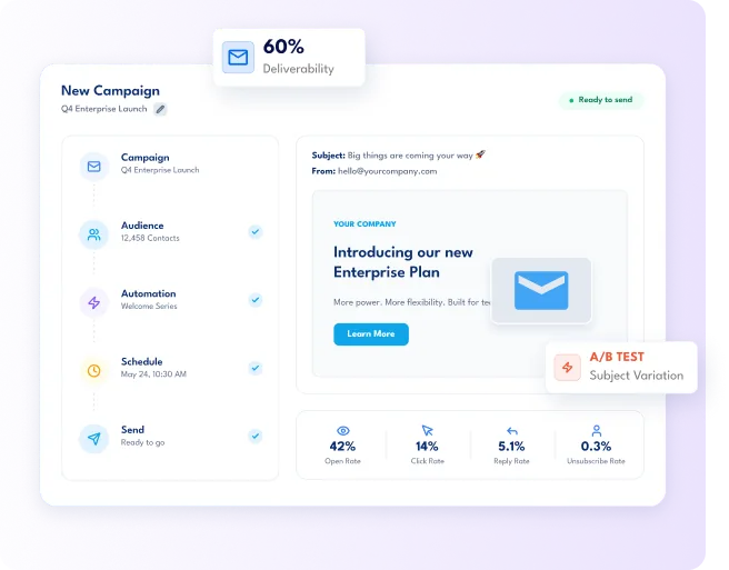 Build, automate & optimize email campaigns