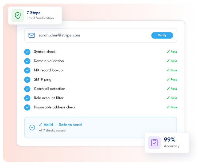 Clean your list before you hit send