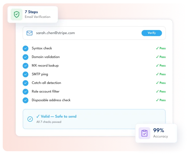 Clean your list before you hit send
