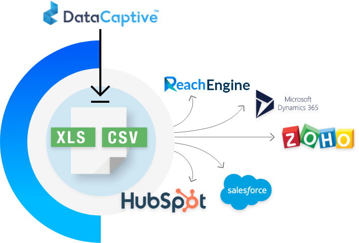 CRM Integration Software