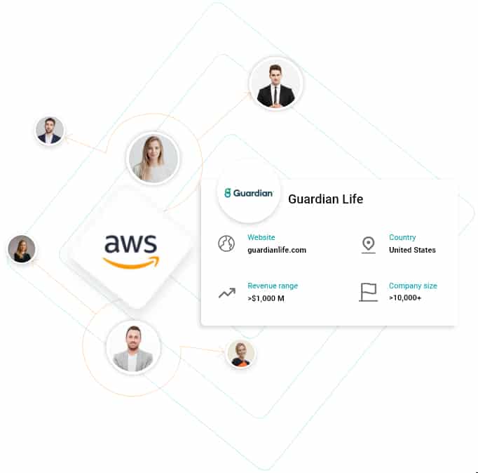 Companies that use AWS