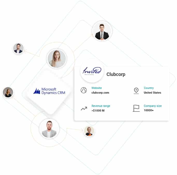 Companies using Microsoft Dynamics CRM