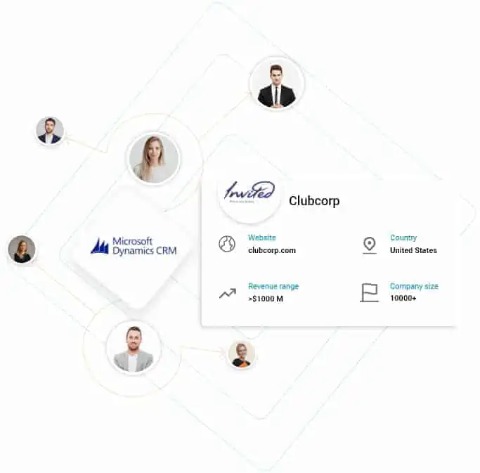 Companies using Microsoft Dynamics CRM