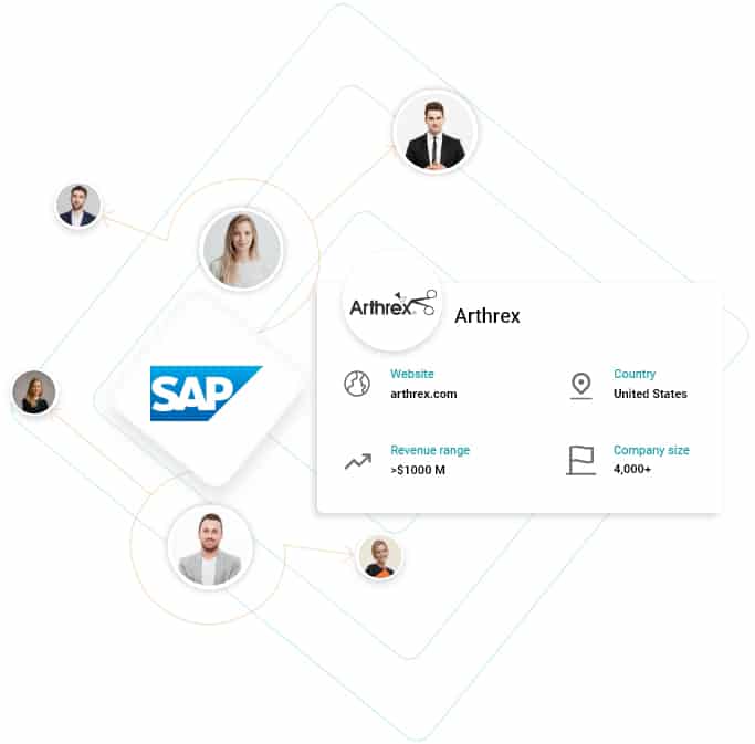Companies that use SAP