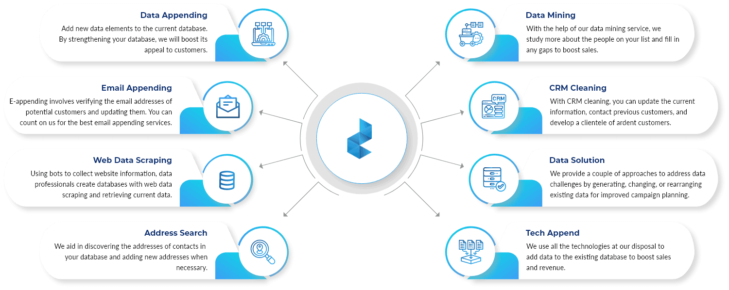 database verification