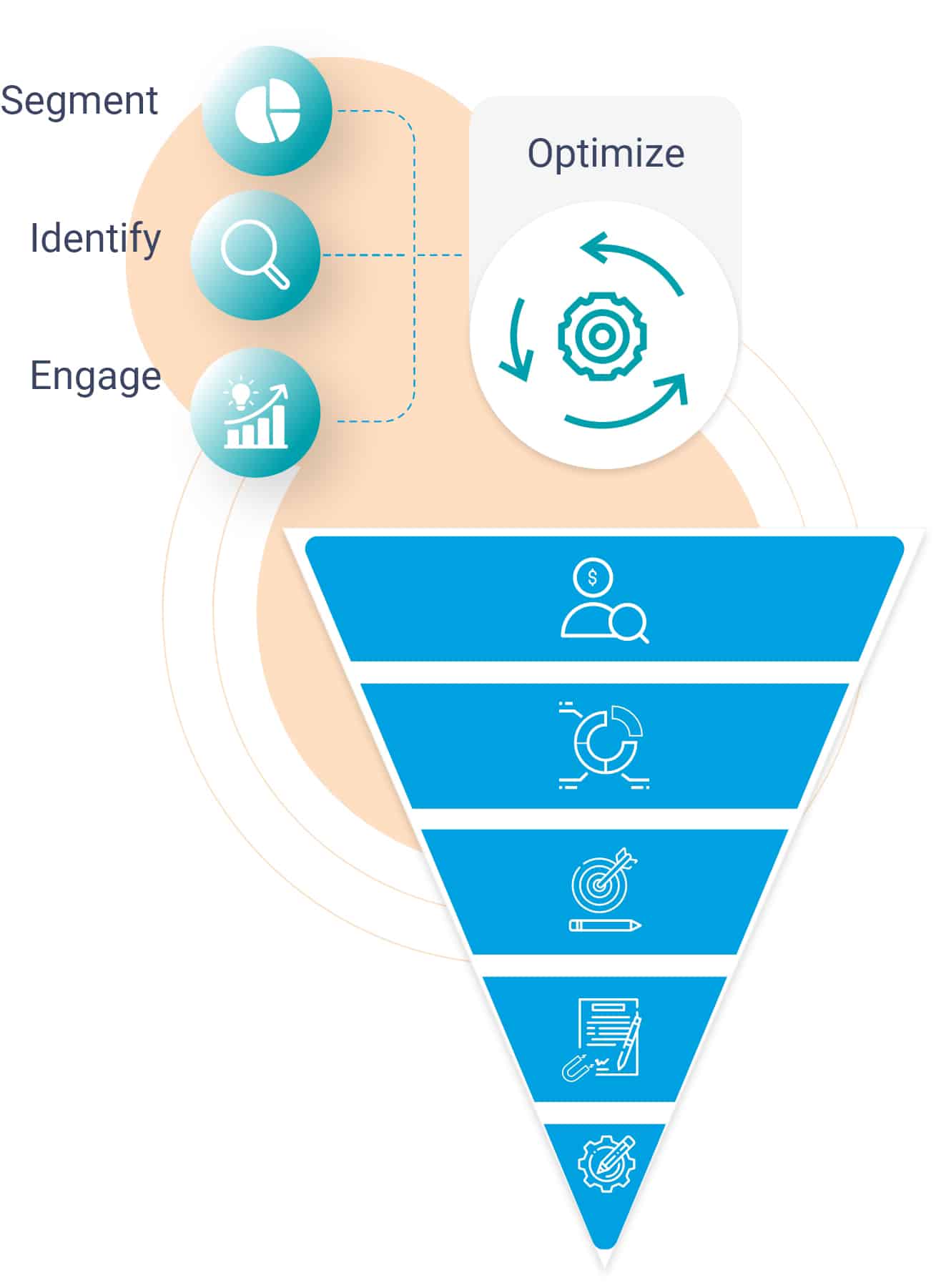 b2b lead nurture solutions