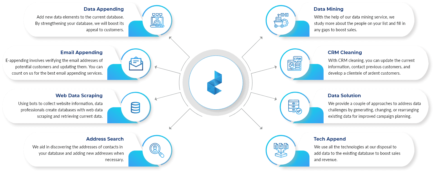 b2b data validation