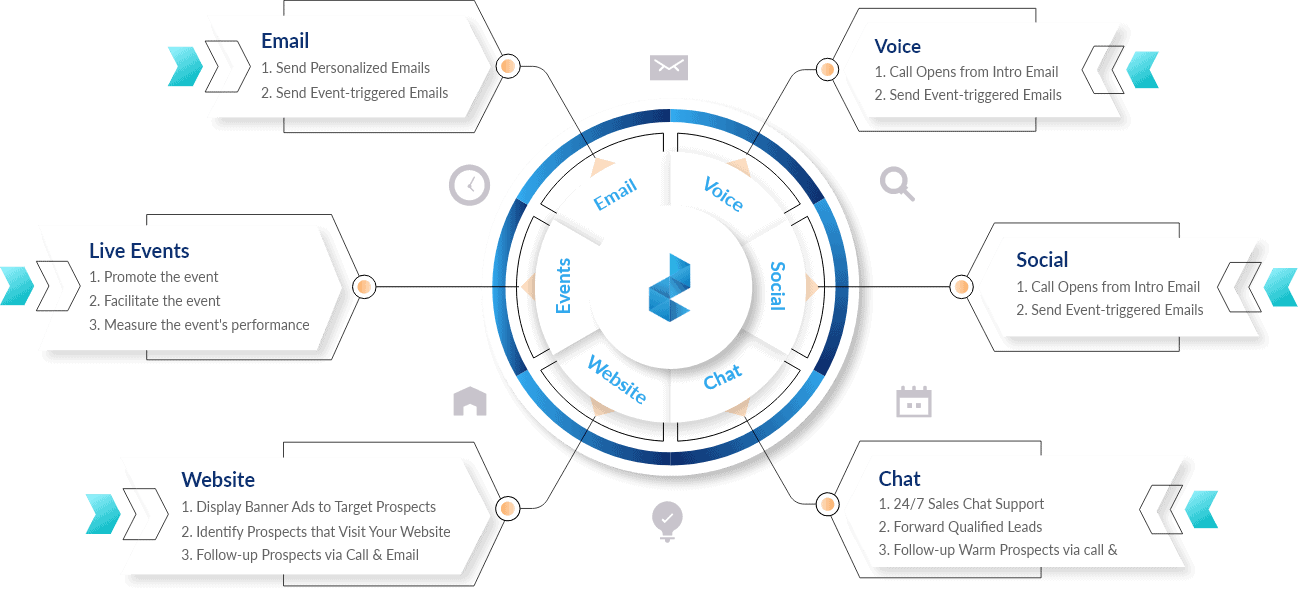 lead gen services