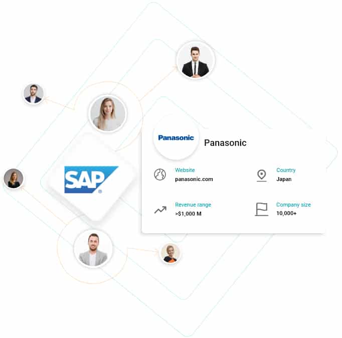 SAP Business One ERP Users List