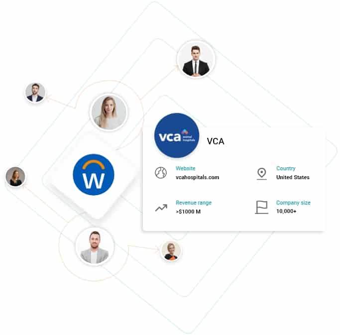companies that use workday