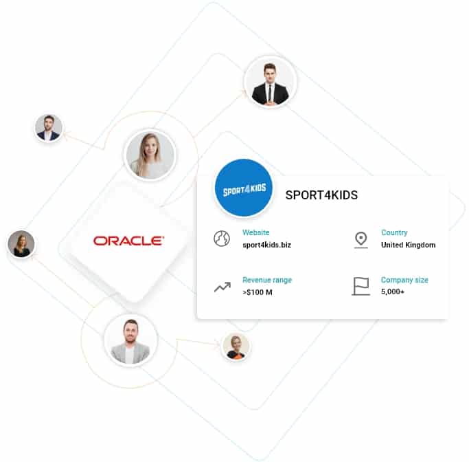 Oracle Fusion CRM users list