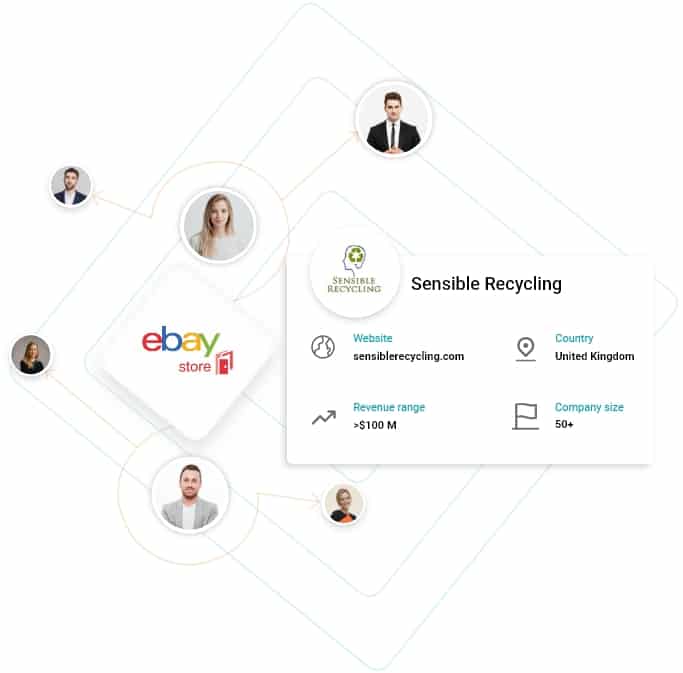 eBay Stores List