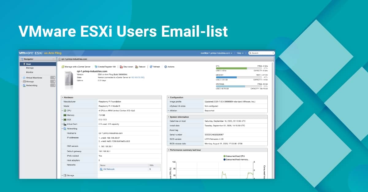 VMware ESXi Users Email List | VMware ESXi Customers List