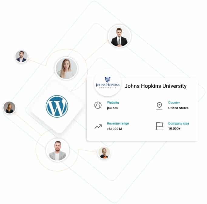 Companies using WordPress