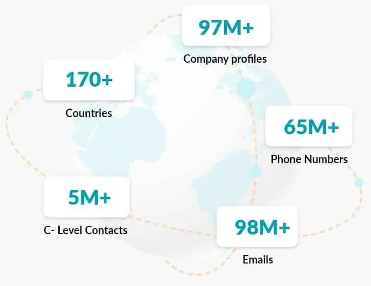 how to build an ideal customer profile