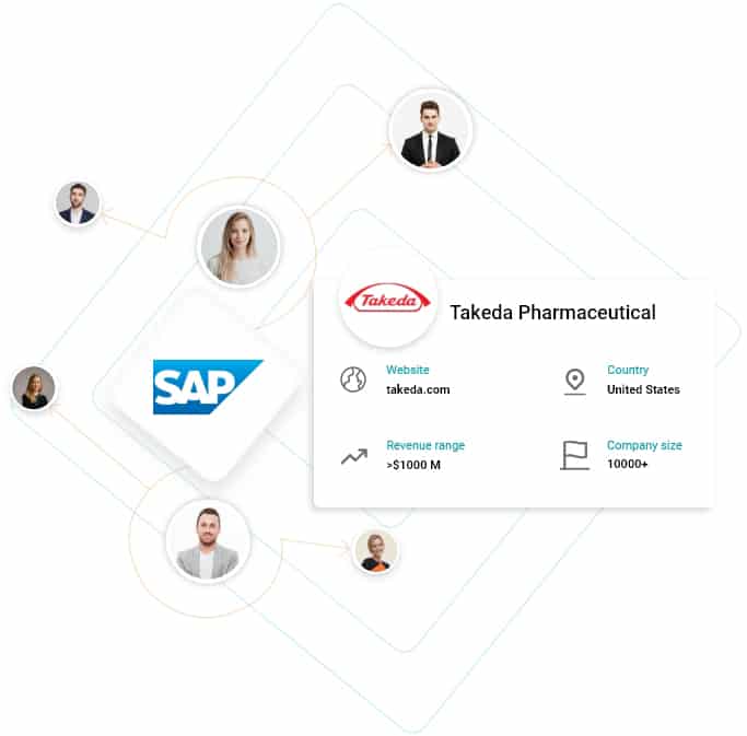 sap hana users email list