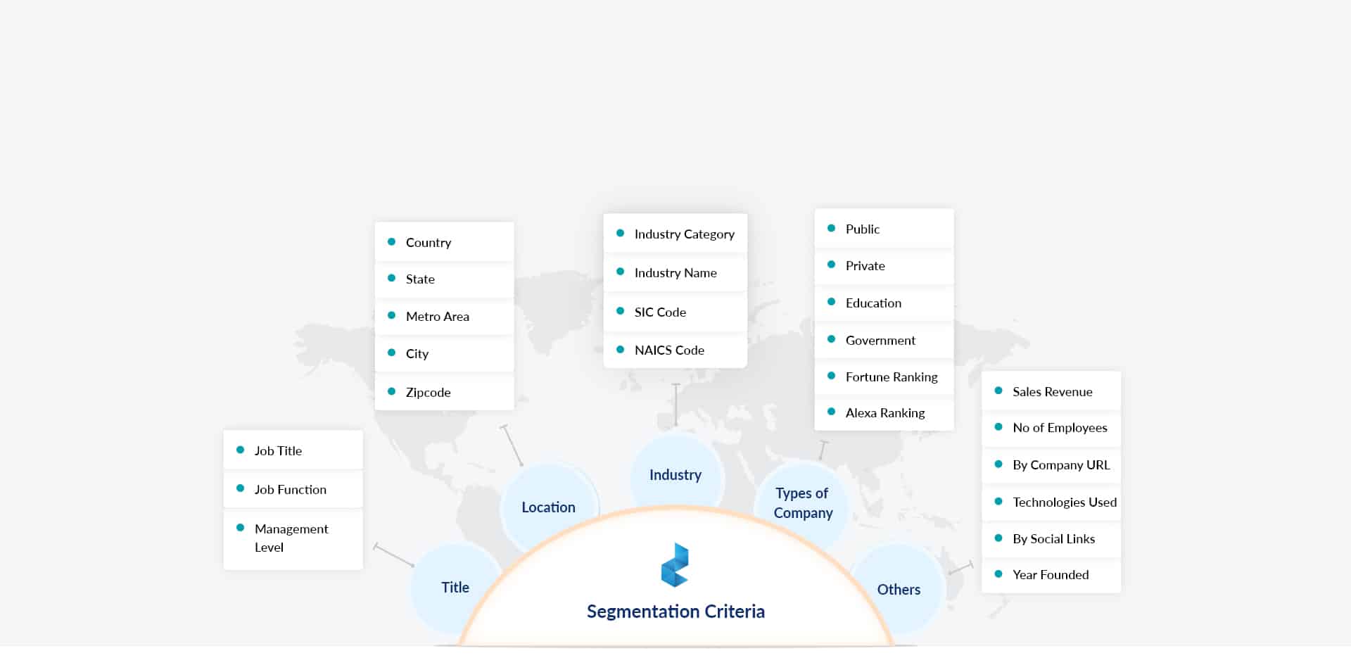 custom data segment