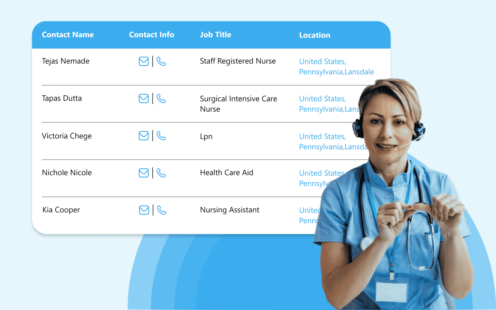 Get Accurate Nurses Email List