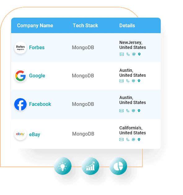 MongoDB Users Email List