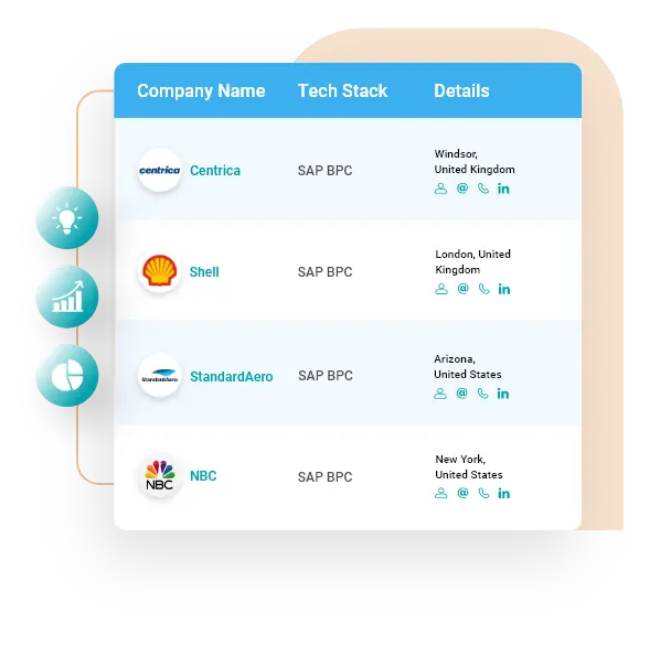 Sample Data of SAP BPC users