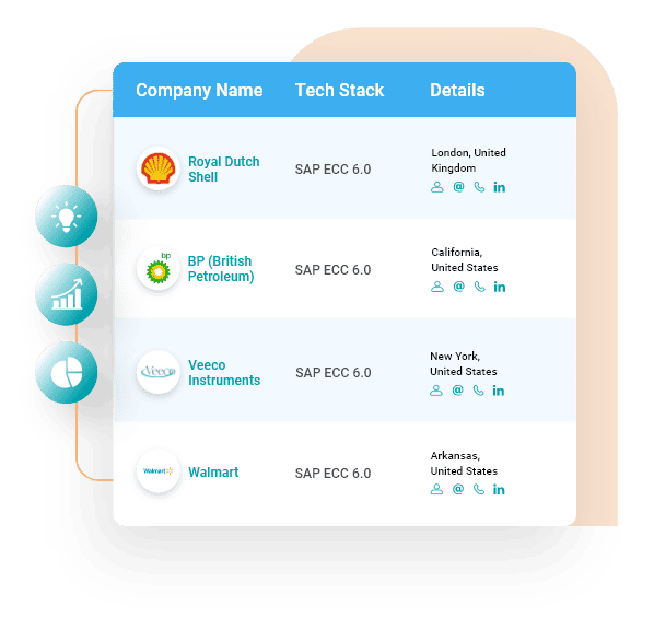 Sample Data of Sap ecc6 users