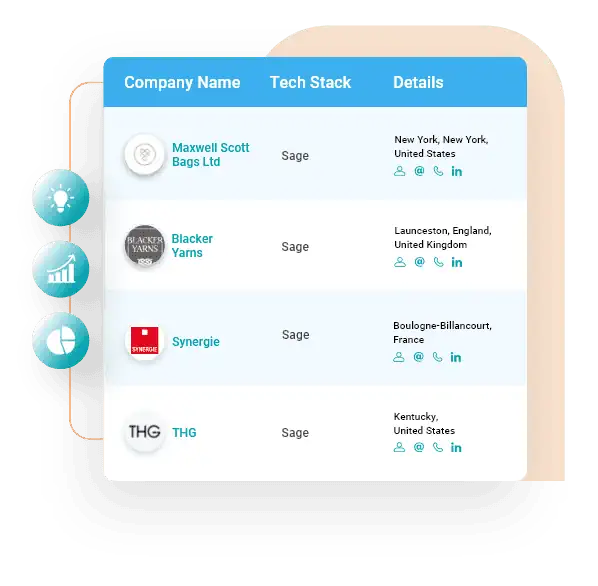 Sage Users Email List