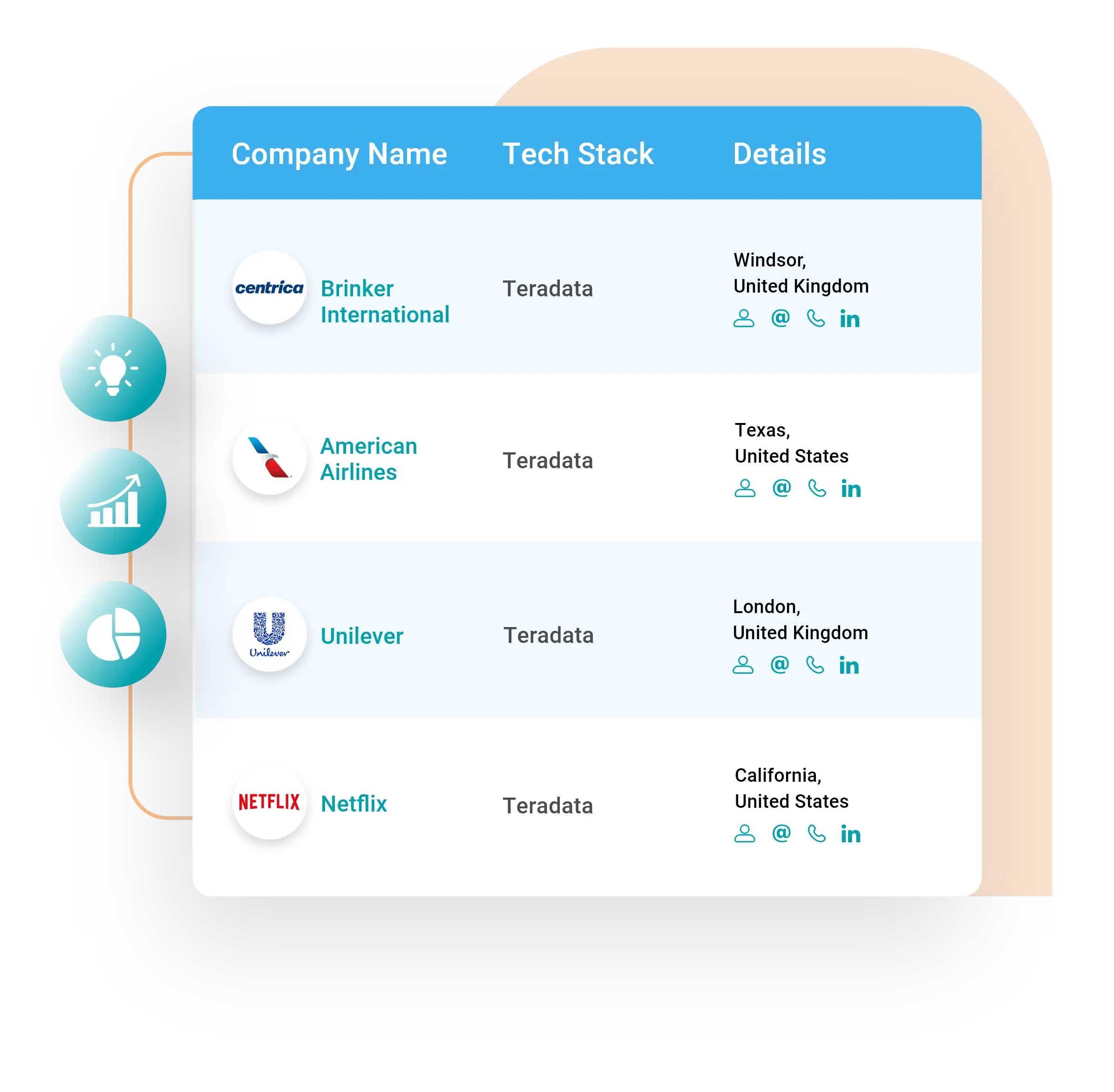 Companies using Teradata