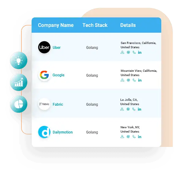 Companies that use Golang