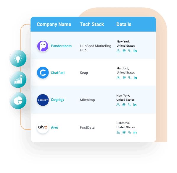 Companies Using ChatBot Platforms