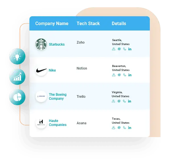 Task Management Users List
