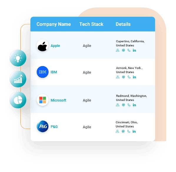 Companies that use Agile