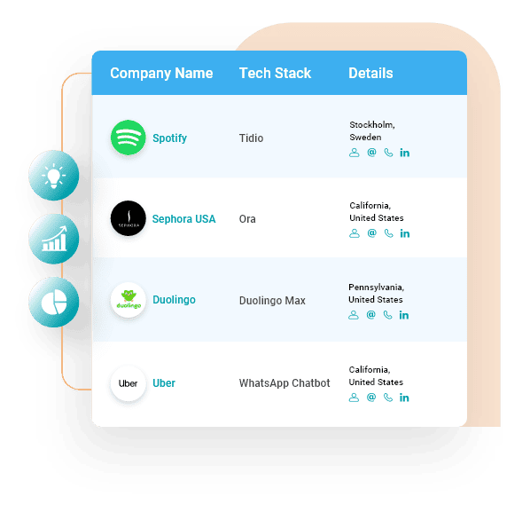 Marketing Automation Products Customers List