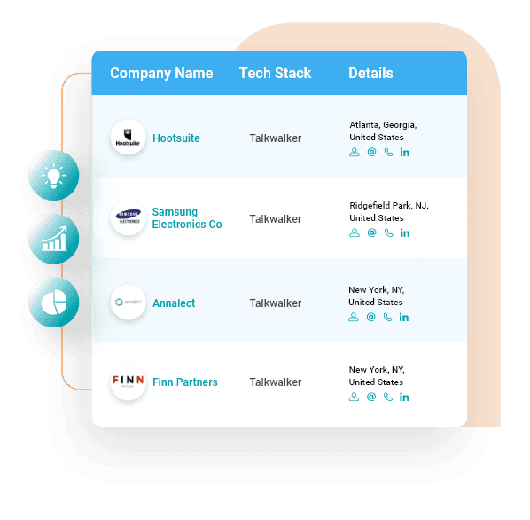 Talkwalker Examples Companies Using Talkwalker | Talkwalker Users Email List