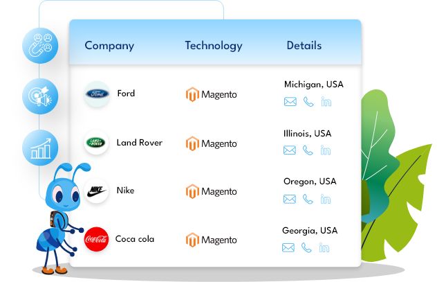 Magento Users Email List
