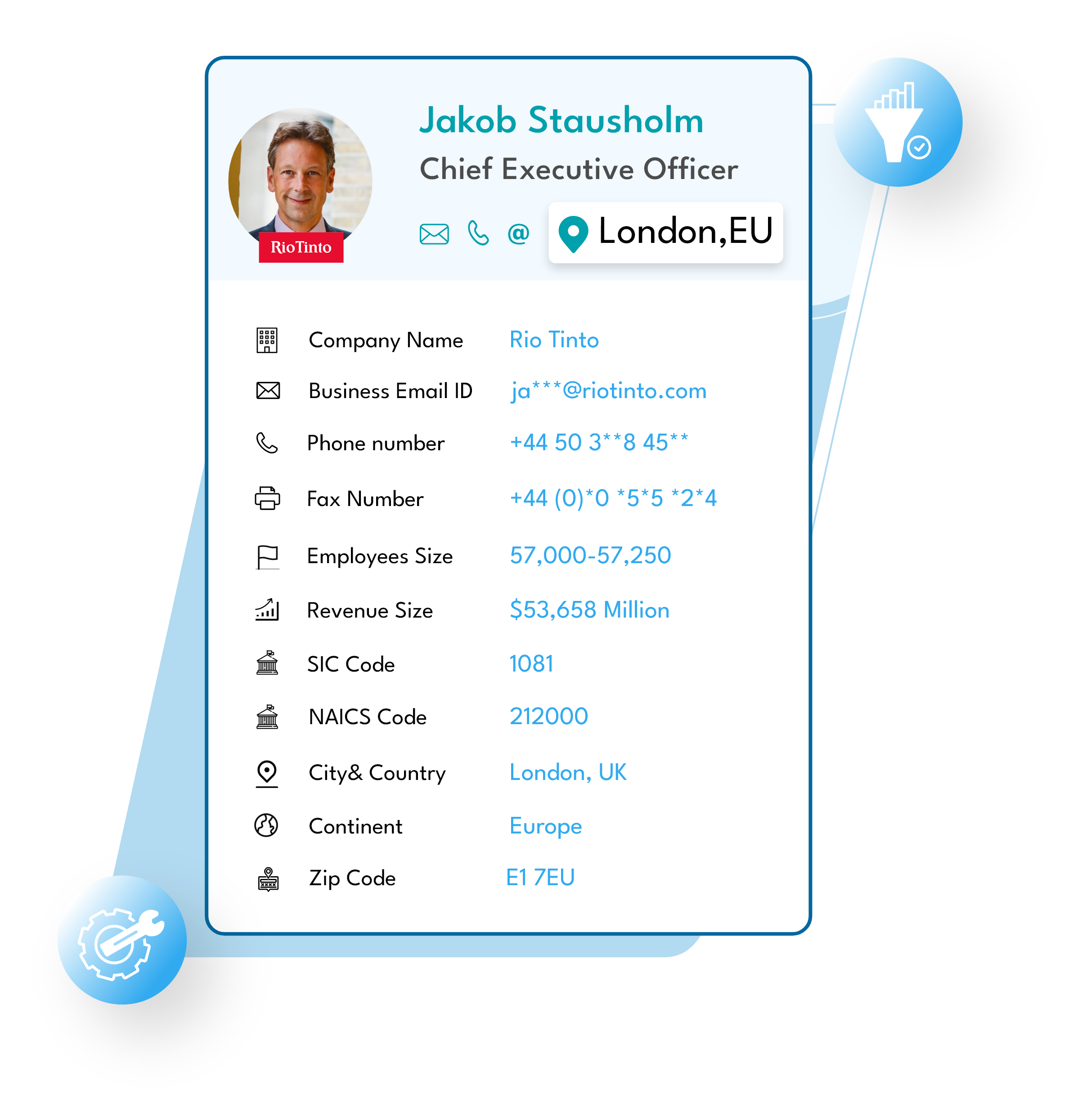 Data Attributes Available in Europe Business Email List