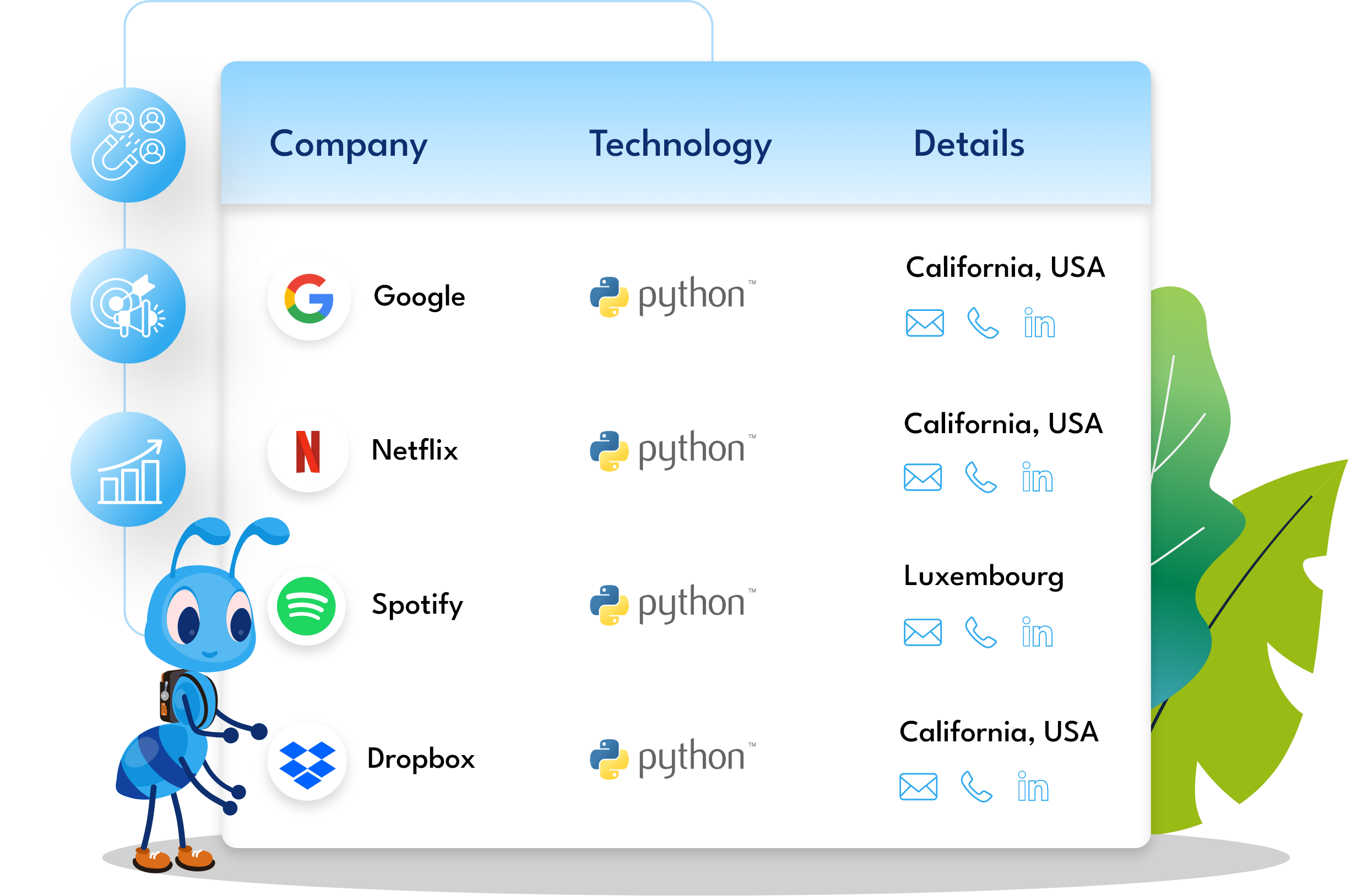 Sample Data of Companies Using Python